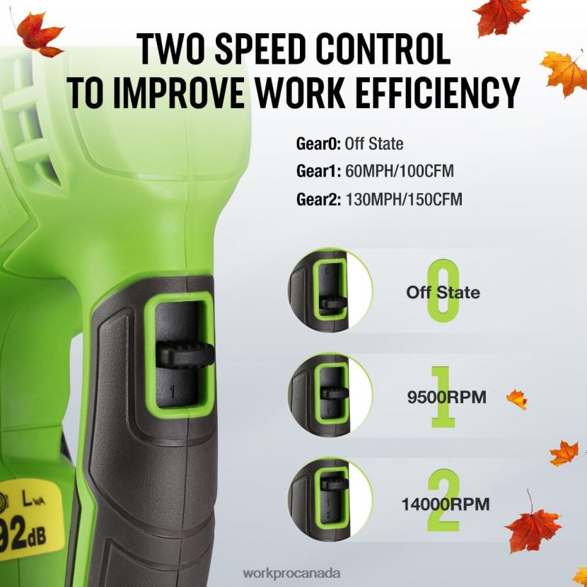 Morden WORKPRO 20V Lightweight Mini Cordless Leaf Blower wih Battery and Charger, 2-Speed Control Tool ZNRDXV303