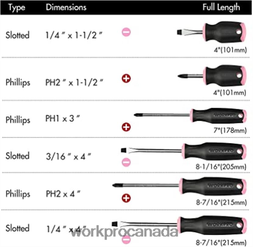 Pink WORKPRO 106 Pcs Tool Kit & 6 Pcs Magnetic Screwdrivers & 12V Cordless Drill Driver Kit & 6-in-1 Staple Gun Tool ZNRDXV312