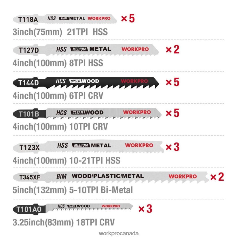 Helpful WORKPRO 25 Pcs T-Shank Jig Saw Blade Set with Storage Case Tool ZNRDXV210