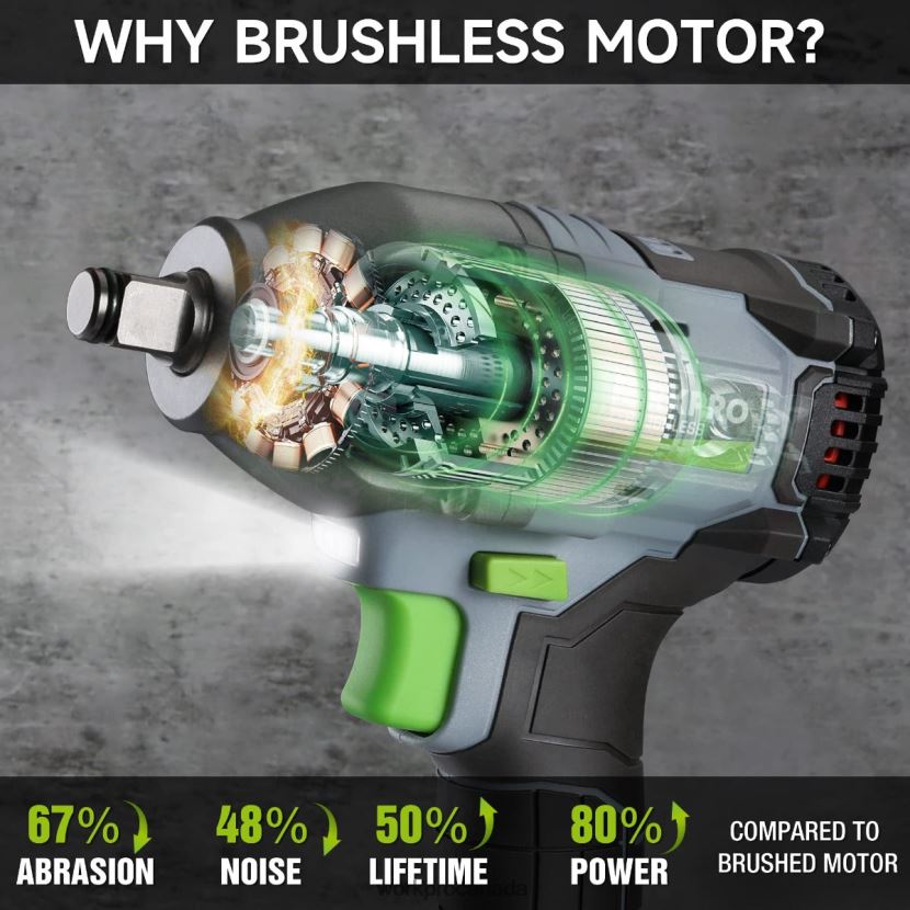 Morden WORKPRO 20V Cordless Impact Wrench, with 4.0 Ah Battery, Fast Charger, 4 Impact Sockets and Storage Case Tool ZNRDXV188