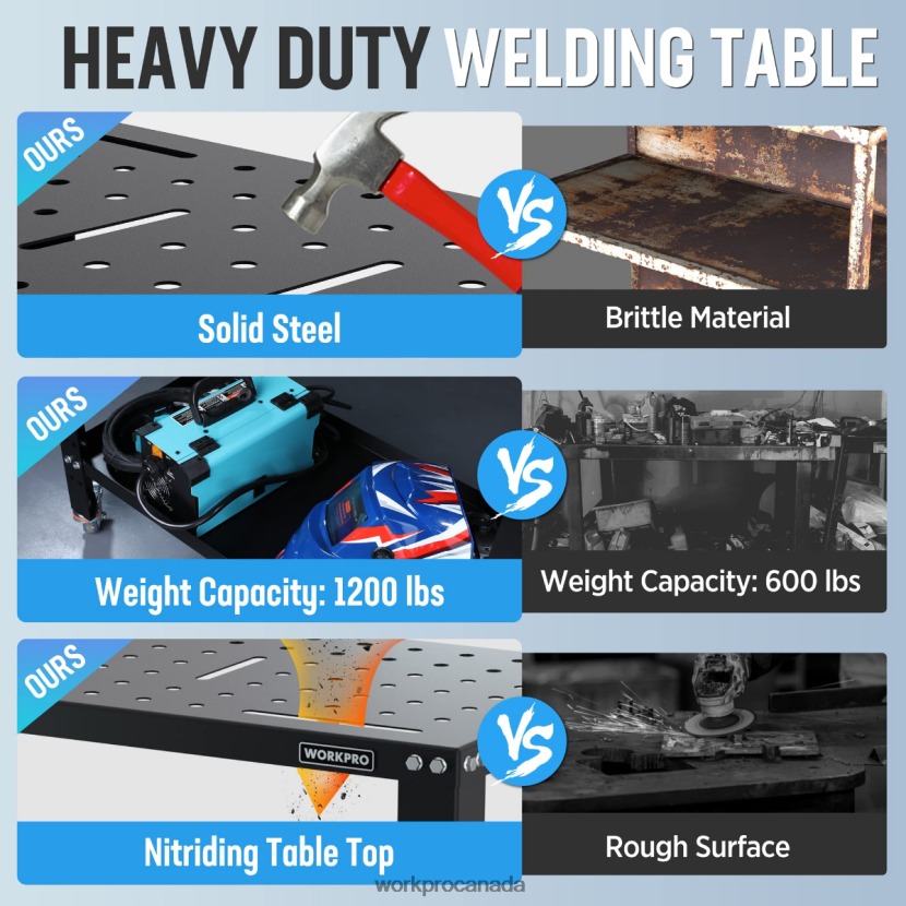 New WORKPRO Portable Welding Table, 1200 lbs Load Capacity, Nitriding Tabletop Storage ZNRDXV13